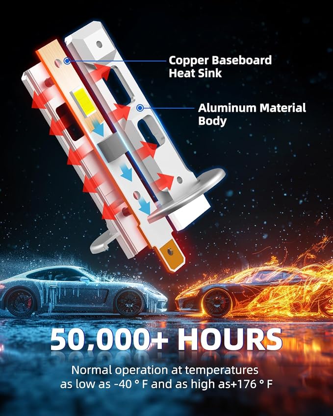 AUTOONE H1 LED Light Bulb, 400% Super Brighter 1:1 Halogen Size, 6500K White Fog Bulbs, Plug and Play, Pack of 2