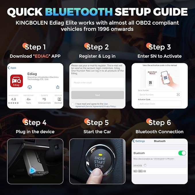 Automobile Fault Detector, Vehicle Performance Test OBD2 Diagnostic Instrument, Car Diagnostic Instrument Bi-Directional Scan Tool for Vehicle Health Check Engine Inspection