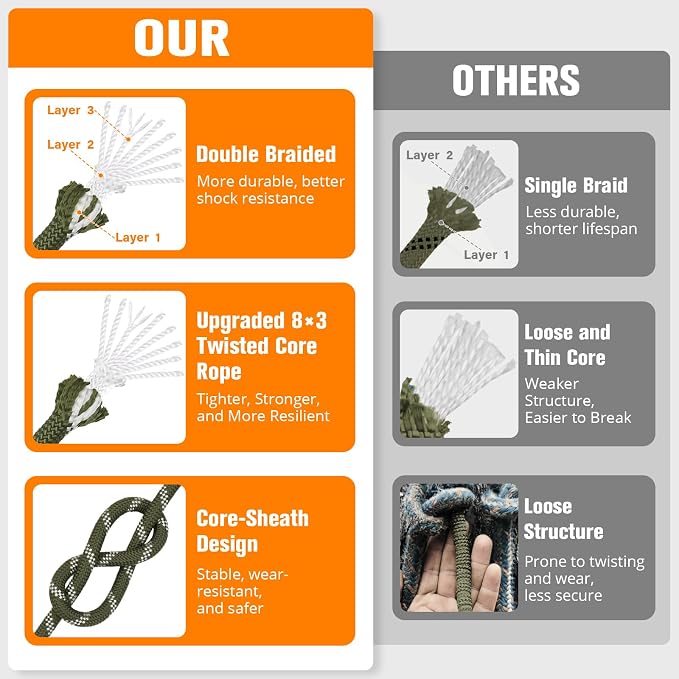 Double Braided Arborist Rigging Rope - 1/2 in X 150 ft 48 Strands Rappelling Outdoor Pulling Heavy Duty Polyester Bull Rope for Swing Tree Work Camping Rescue Hiking Logging - Orange