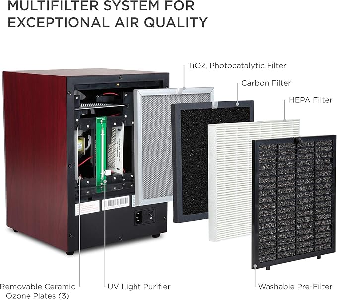 Ivation 5-in-1 HEPA Air Purifier & Ozone Generator W/Digital Display Timer and Remote, Ionizer & Deodorizer 3,700 Sq/Ft – HEPA, Carbon and Photocatalytic Filters, UV Light and Negative Ion Generator