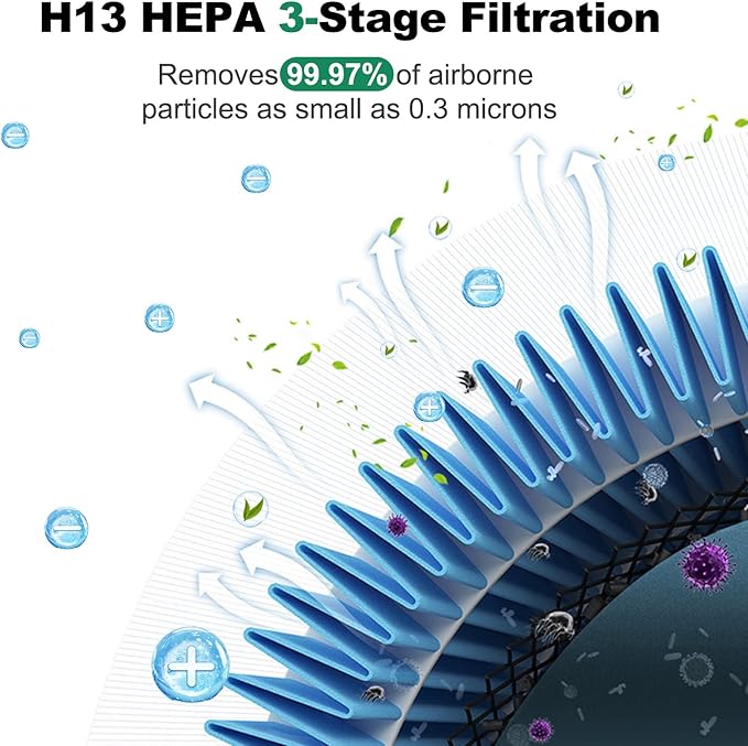 DH Lifelabs HEPA Air Purifier, WiFi Smart Air Purifier for Dorm, Home, Living Room, Bedroom, H13 TrueHEPA Filter Captures Allergies, Ionizer Eliminates Pet Odor Eliminate, for Up to 1026 SqFt, White