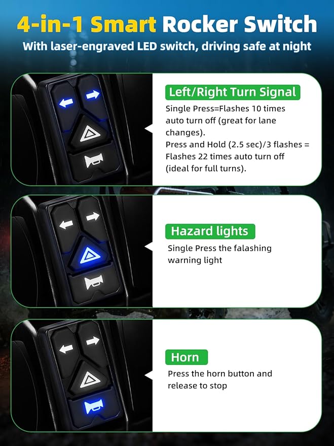 UTV Turn Signal Kit with 110D Horn, License Plate Holder w/Light, Universal UTV/ATV Blinker kit with Integrated Rocker Switch, Pre-Wired, Plug & Play Compatible with Polaris, Can-Am, CFMOTO
