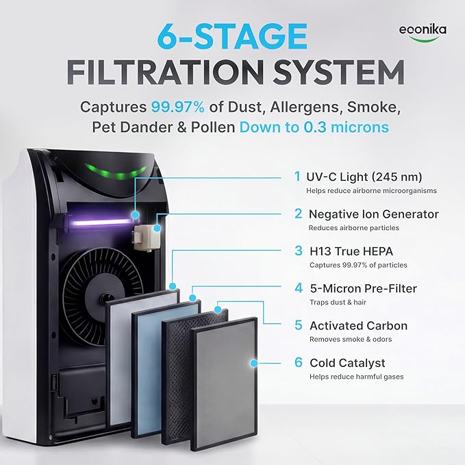 4 in 1 Humidifier and Air Purifier in One Large Room HEPA Air Purifier Humidifier Combo with UV Light, Whole House Large Room Cleaner Up to 1,035 Sq Ft