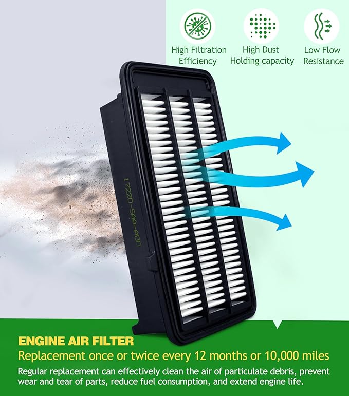 COCOAUTO Engine &Cabin Air Filter Kit for CRV (2017-2022) 1.5L L4 Gas Only, Civic (2016-2021) 1.5L, Replaces 172205AAA00, XA10498, 80292TF0G01