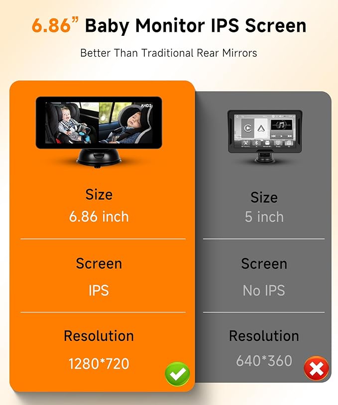 Dual Baby Car Monitor for 2 Kids - 6.86 Inch IPS Split Display with 2 IR Night Vision Camera, Dual Channel Car Baby Monitor Easily Install for Rear Facing Seat Backseat Camera for Baby