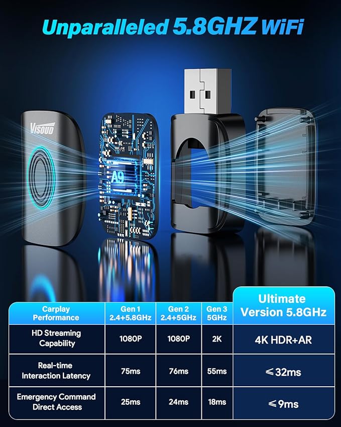 Mini Wireless Carplay Adapter for Apple iPhone & Android Auto Wireless Adapter, Fast and Smooth Converts Wired to Wireless, Plug & Play, Zero delay, (iOS 10+, Android 11+, 2016+ Cars)
