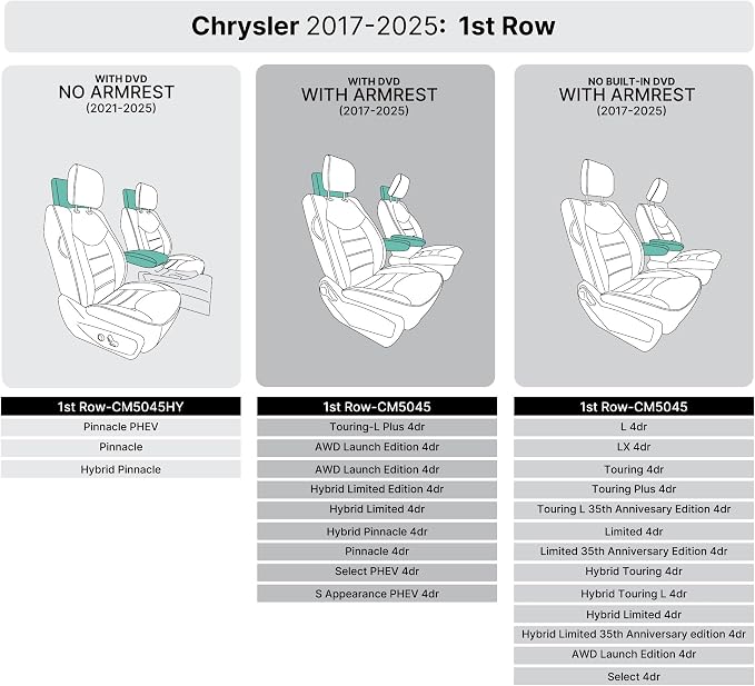 FH Group Custom Fit Car Seat Covers Specifically Made for Chrysler Pacifica 2021-2025 Front - Front Set (with DVD & Armrest), Faux Leather, Solid Gray