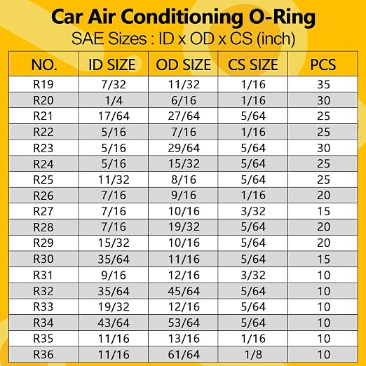 697 PCS AC O Ring Kit - Metric & SAE Green O-Rings for R12/R134a, with 4 Pick & Hook Tools, Universal Car A/C Seal Kit for Compressor, AC Lines - Automotive Air Conditioning Repair Set