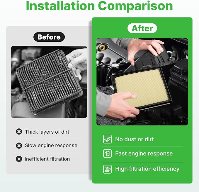 2*Engine Air Filters+1*Cabin Air Filter Fit for 2022-2025 2026 Toyota Tundra 3.5L, 2023-2025 2026 Sequoia 3.5L Engine Air Filter Replacement Accessories 17801F4010 87139-50110