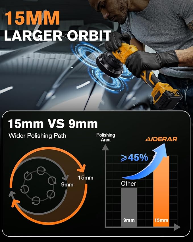 Brushless Cordless Car Buffer Polisher for Car Detailing, 15mm Dual Action, Compatible with DeWalt 20V MAX, 5-Speed Control, Includes 5-inch Polishing Pads (Tool Only, NO Battery / Charger)