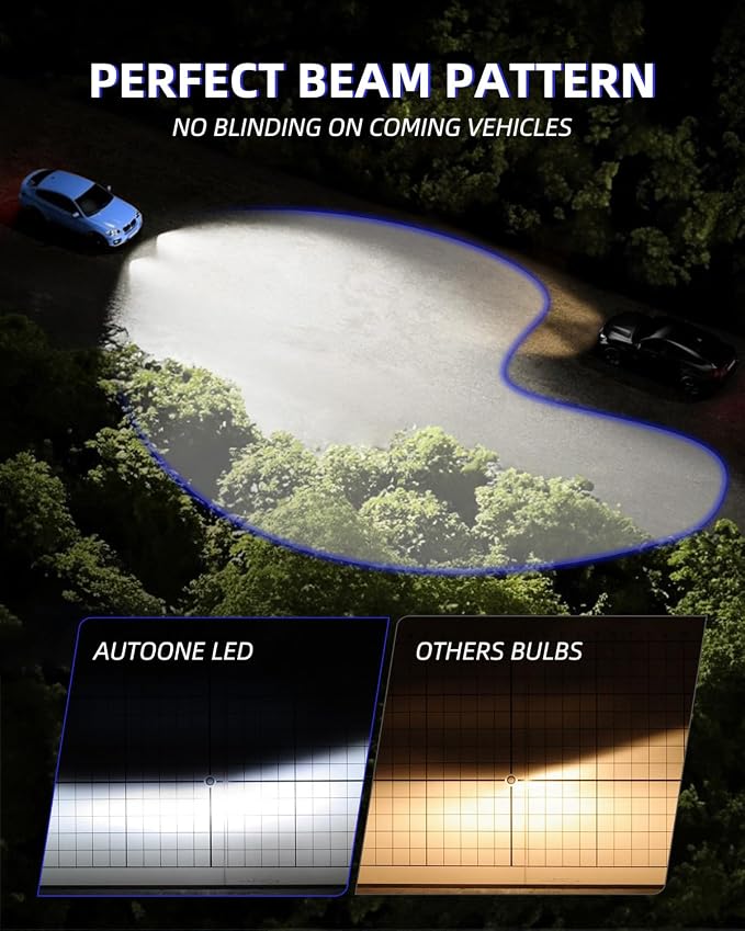 AUTOONE H1 LED Light Bulb, 400% Super Brighter 1:1 Halogen Size, 6500K White Fog Bulbs, Plug and Play, Pack of 2