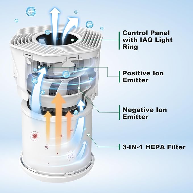 DH Lifelabs HEPA Air Purifier, WiFi Smart Air Purifier for Dorm, Home, Living Room, Bedroom, H13 TrueHEPA Filter Captures Allergies, Ionizer Eliminates Pet Odor Eliminate, for Up to 1026 SqFt, White