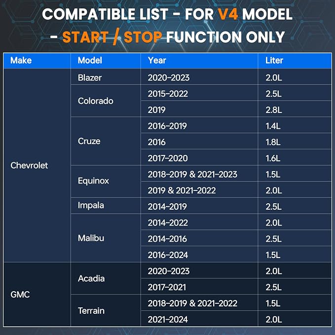 JOPLAY AFM DFM Disabler with Start-Stop, Automotive Grade, Low Power Draw, Compatible with Silverado Sierra Tahoe Yukon Cadillac