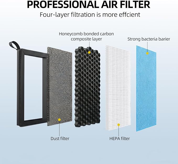 for Tesla Model 3/Y Cabin Air Filter, 2 Pack 4-Layer HEPA 99.5% Filtration, Exact Fit 2016-2026 Model 3/2020-2026 Model Y, Humidity-Resistant & Durable with Removal Tool