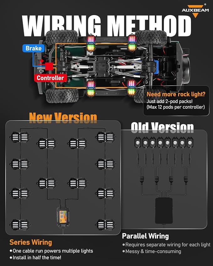 Auxbeam 4 Pods RGB LED Rock Lights, Bluetooth& Remote Control Multi Color-Changing Wheel Well Lights w/Brake Mode, Music & Voice Sync Underglow for Trucks UTV Car Boat Waterproof, 2-Year Warranty