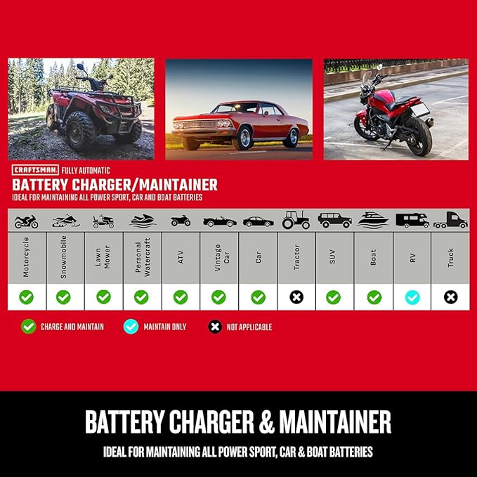 CRAFTSMAN 12A Car Battery Charger and Maintainer, 4-in-1 Solution, Battery Tester, for 6V/12V Power Sport, Automotive, and Marine Batteries, CMXCESM258
