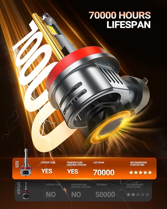 SEALIGHT 𝐇𝟏𝟏/𝐇𝟗/𝐇𝟖 and 𝟗𝟎𝟎𝟓/𝐇𝐁𝟑 Fog Lights Combo, 100,000LM Wider Driving Vision, 9005 H11 Fog Lights with Cooling Fans, Plug and Play, Pack of 4