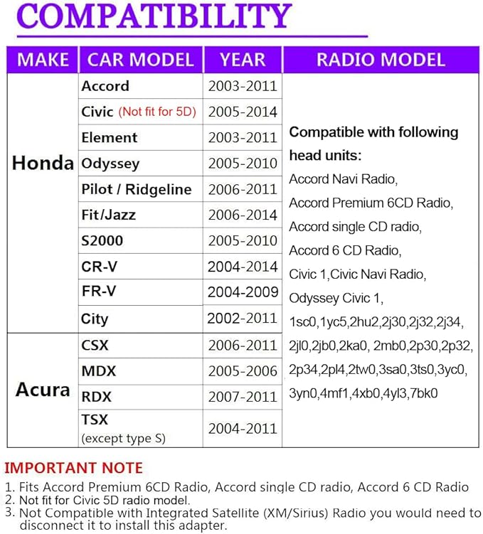 Bluetooth Car Kit, 3 in 1 Car Audio Input Adapter with AUX USB Bluetooth for Honda Accord Civic CRV Odyssey Fit Pilot Element Ridgeline Acura MDX TSX CSX