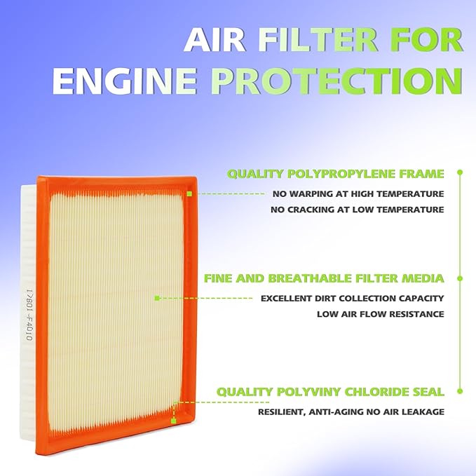 Engine And Cabin Air Filter kit for Tundra (2022-2025), Sequoia (2023-2025), Replaces 17801-F4010, 871390-C010, WA11653,WP10652