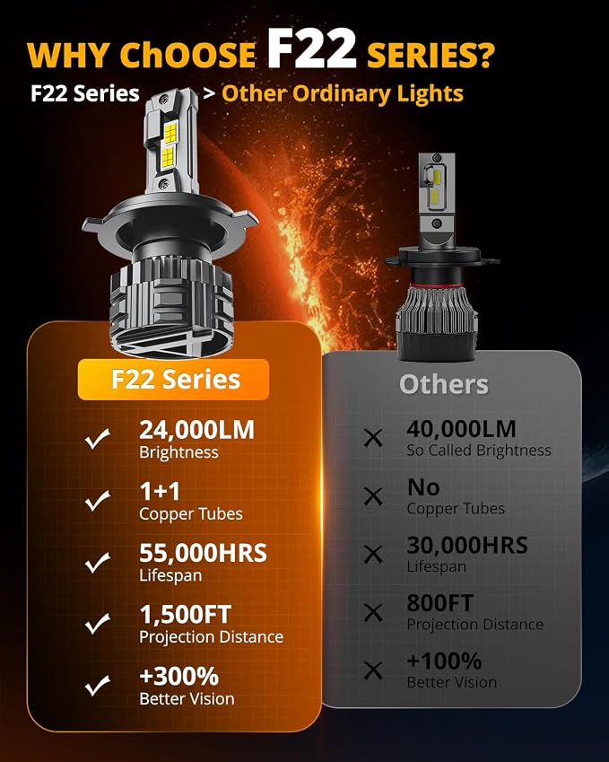Auxbeam H4 9003 F22 Series 24000LM Powersport Light for Off-Road Use or Fog - 2 Pack