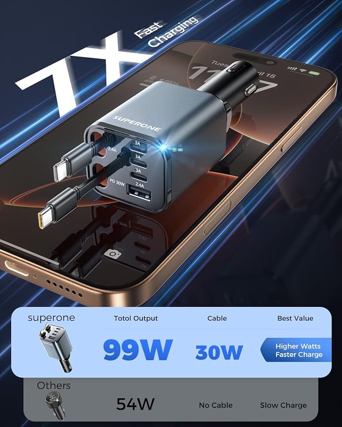 Upgraded SUPERONE Retractable Car Charger, [Ultra-Compact] 6-Port Car Charger USB C, iPhone Car Chargers Fast Charging with USB C & Apple Cable, RV Power Adapter for iPhone 17/16/15/14/13/12
