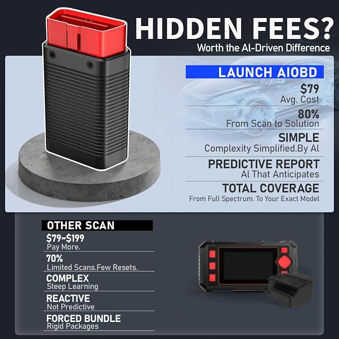 LAUNCH AIOBD Bluetooth OBD2 Scanner, Free Engine Diagnostics, Optional Subscription for Full System & Reset Functions, AI Code Explain, Cost Estimate, iOS Android, 1996+ OBDII Cars