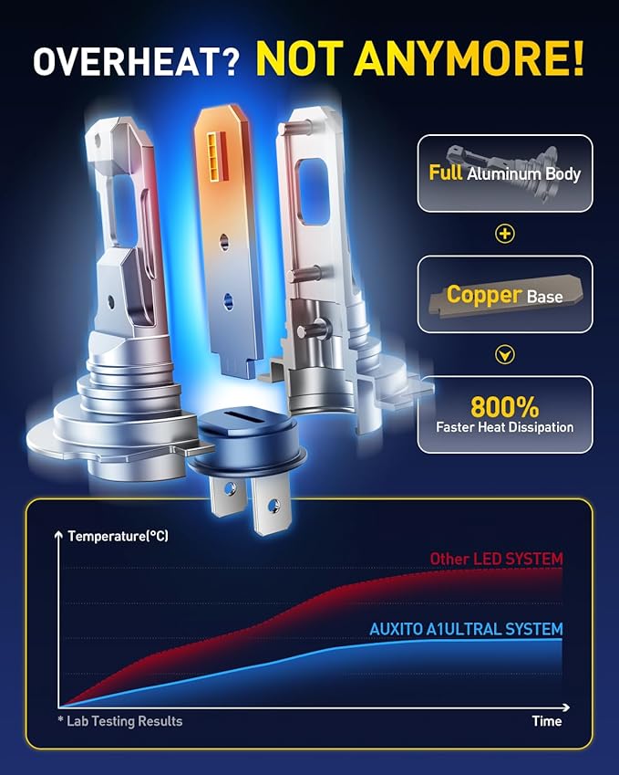 AUXITO H7 Bulb, 600% Brighter, 1:1 Mini Size No Adapter Needed, 5 Min Quick Install, No Flicker, 99% Compatibility, Pack of 2