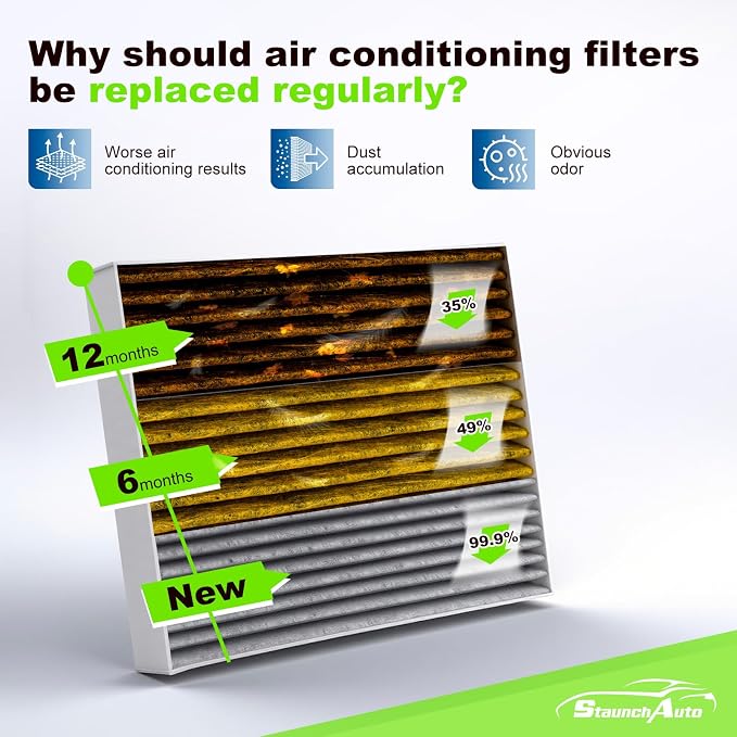 Engine & Cabin Air Filter Set for 2019-2022 Honda Insight 1.5L L4 Gas - Activated Carbon - Automotive Replacement Accessories #172206L2A01 CF11182