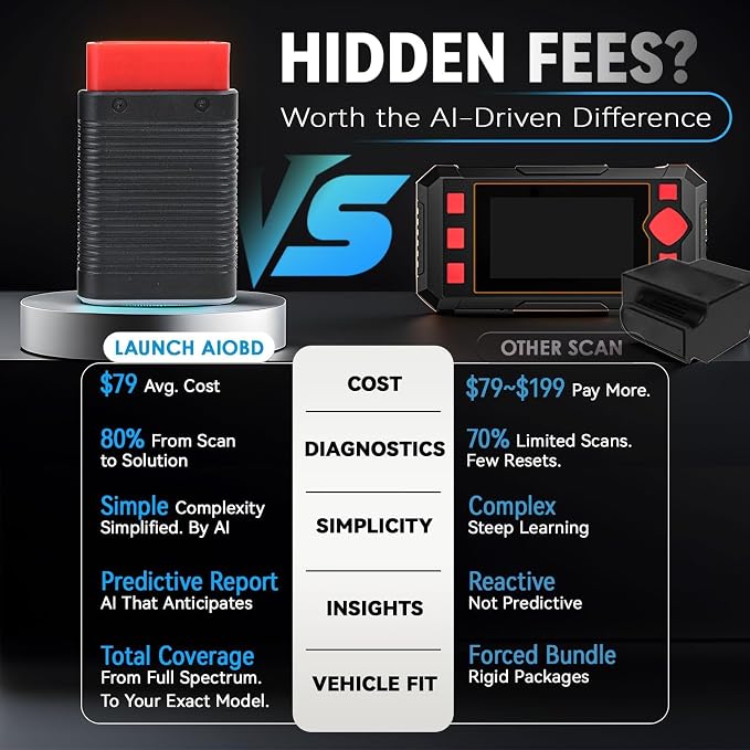 LAUNCH AIOBD Bluetooth OBD2 Scanner - Full System Diagnostics, AI Explains Faults Simply, Parts/Labor/Cost Estimates, Works with iPhone & Android