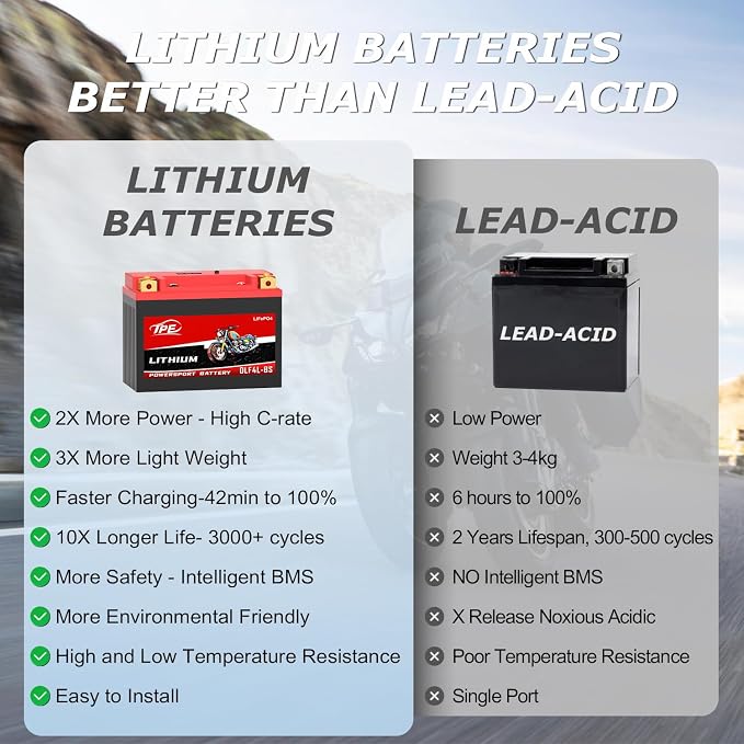 TPE Lithium Motorcycle Battery YTX4L-BS 12V 3Ah Rechargeable Powersport Start Stop LiFePO for ATV and Scooter