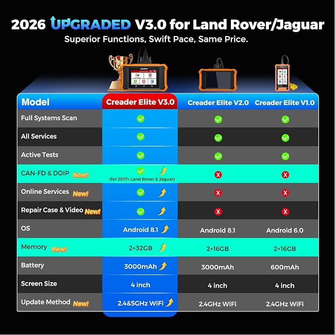 LAUNCH Creader Elite V3.0 for Land Rover Jaguar OBD2 Scanner, 2026 Bi-Directional Full Systems Diagnostic Scan Tool, CAN-FD & DOIP, All Services, Active Test, Height Calibration, Lifetime Free Update