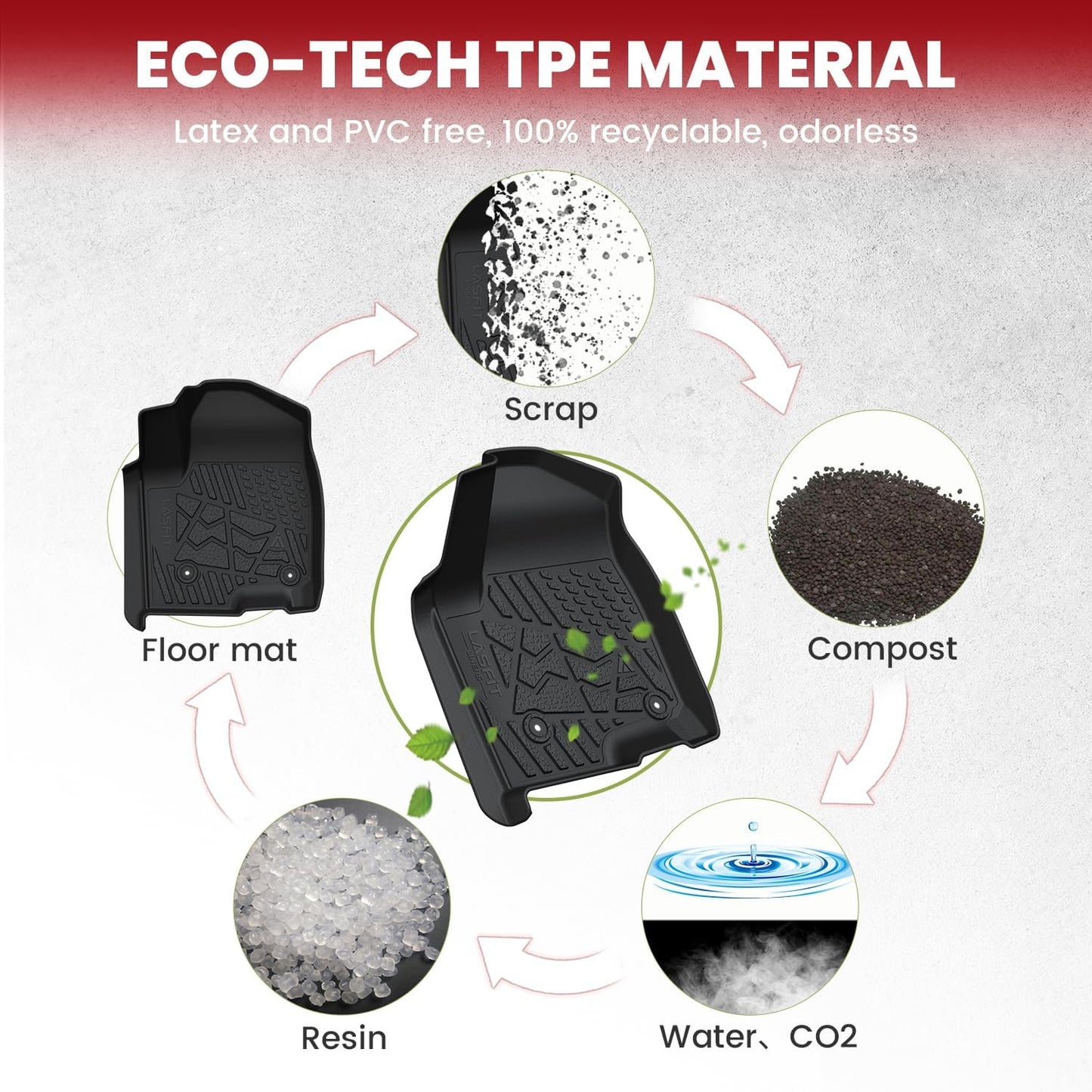 LASFIT Floor Mats 2019-2025 for Chevrolet Silverado/GMC Sierra 1500, 2020-2025 2500HD 3500HD, Only Without Rear Underseat Storage Box, Only Bucket Seat/Crew Cab (Not for Regular/Double Cab)