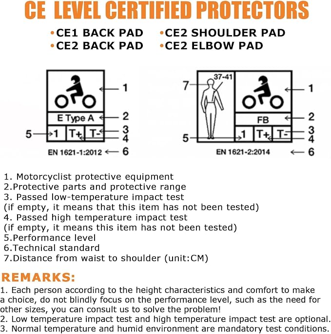 PSLER CE Level 1 Certified Motorcycle Armor Back Pad and CE Level 2 Certified Elbow and Shoulder Protection Pads Set,Motorcycle Armor Back Protector Inserts for Motorcycle Jackets,5PCS