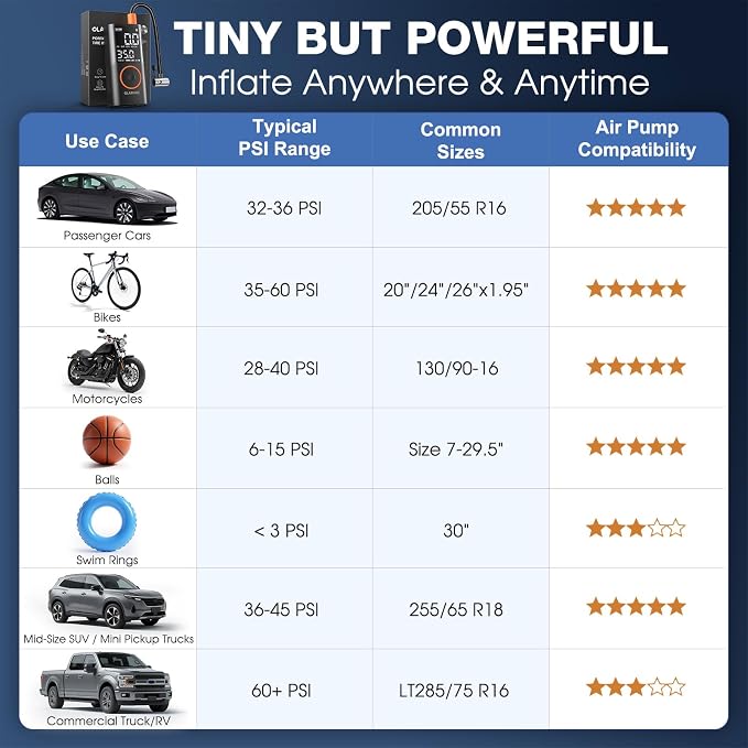 OlarHike Tire Inflator Portable Air Compressor, Smart Dual Hose System, Auto Air Pump for Car Tires, Bike,Bicycle, Motorcycles,Electric Pump with LED Light & Digital Pressure Gauge