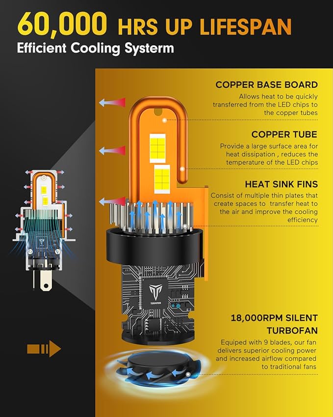 FAHREN Latest & Brightest H4 LED Bulbs, (1,200%) 12X 80,000LM Extreme Brightness 9003 bulb, 6500K Cool White, 1:1 Min Size,IP68 Waterproof Fog Bulbs,Pack of 2,Plug-N-Play.