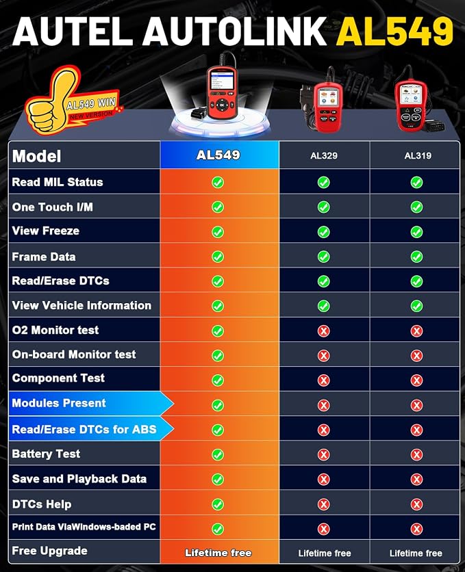 Autel AutoLink AL549 OBD2 Scanner Code Reader | Check Engine Code Reader ABS Diagnostic Tool,Universal Car Battery Test, Live Data,Scan tool For Car Repairers, Enthusiasts