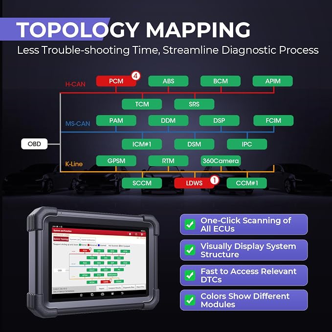 LAUNCH X431 Scanner PRO3 APEX Bidirectional Scan Tool 2026 Upgraded, OEM Topology Map, Online Coding, HD Truck, 55+ Services All-System car Diagnostics Tool,10.1 Inch, CAN FD & DoIP, FCA & Renault SGW