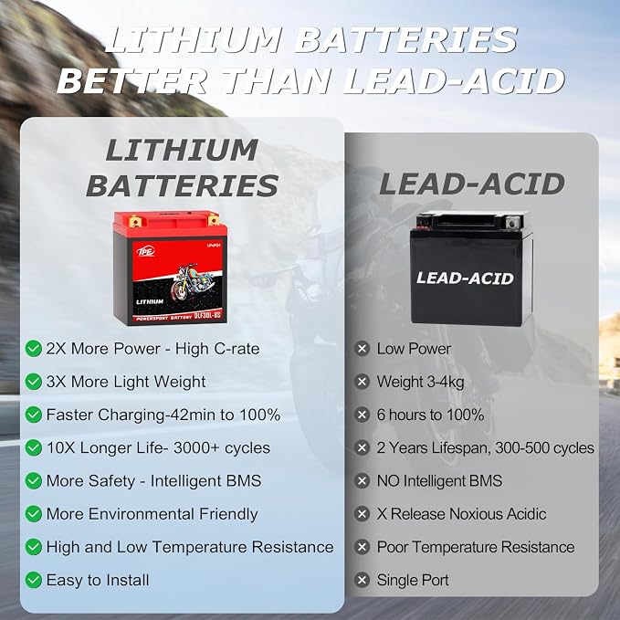 TPE YTX30L-BS Lithium Powersports Battery 12V 14AH 720A Lithium Motorcycle LiFePO4 Battery DLF30L-BS