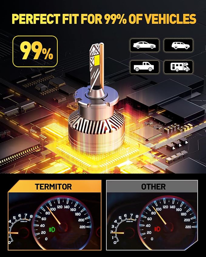 Termitor D2S Bulbs, 10X Brighter 50,000LM 6500K Cool White, 1:1 Size Plug and Play 3-Min Install, IP68 Waterproof, 80000Hrs Lifespan, Replacement for 85122 66240 66040, D2S Light Bulb, Pack of 2
