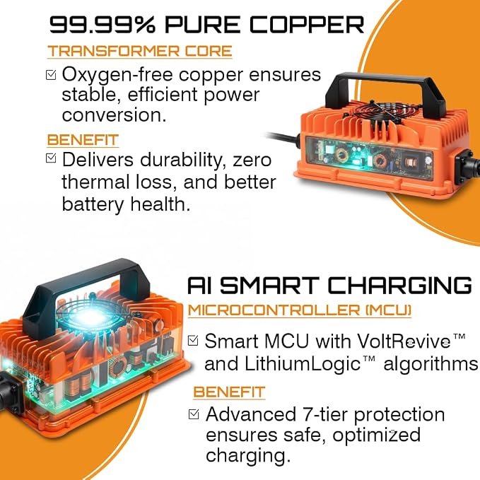 LithiumLogic™ 12V 15A LiFePO4 Charger with SB50 Anderson Plug, Accessory Wires & Temp Sensor; IP67 Waterproof with VoltRevive™ Recovery for carts, Boats, ATVs, Pallet Jacks, forklifts & scrubbers