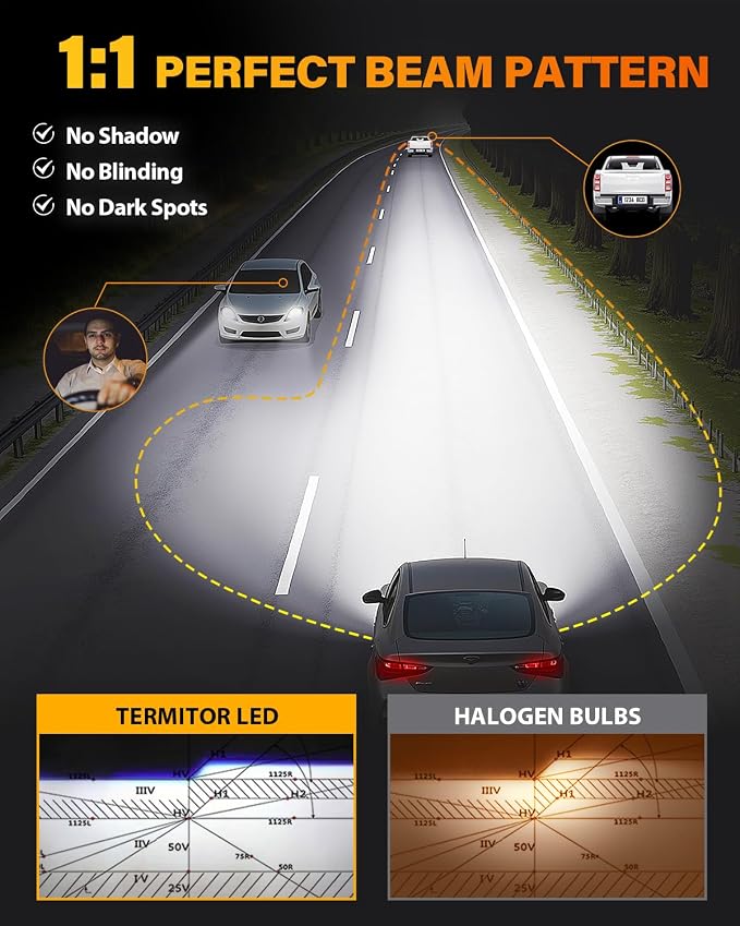 Termitor 7th-Gen 9007/HB5 LED Light Bulbs, 14X 90,000LM Ultra Brightness HB5 9007 Fog bulb, 6500K Real 1:1 Min Size, IP68 with Cooling Fan Long Lifespan, Trailer Fenders 2 Pack
