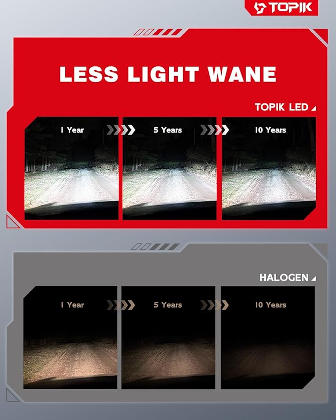 TOPIK 9006 Light HB4 Bulbs, [Upgraded-Gen] 40,000LM 900% Ultra Brighter For HB4 9006 Fog Light, Dual Turbo Cooling Fan, Plug N Play, 3MIN Installation, 20Year+ Lifespan, 2PCS