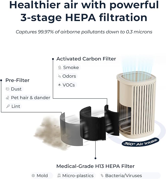 Windmill Air Purifier for Home - 3-In-1 Filtration for Dust, Smoke, & More - True HEPA Filter, Activated Carbon, & Pre-Filter - Ultra-Quiet - App Compatible - Covers Up To 975 sq ft - White
