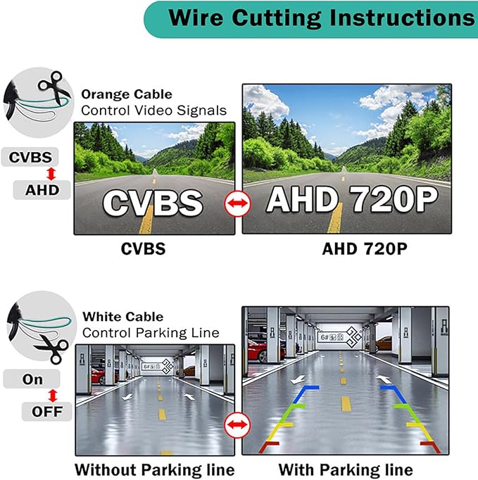 AHD 720P Vehicle Backup Camera for BMW 3 5 Series X1 3 4 5 F07 F10 F11 F25 F26 F30 F34, CCD Reverse Parking Fisheye Lens Waterproof Cam Car Trunk Handle Camera