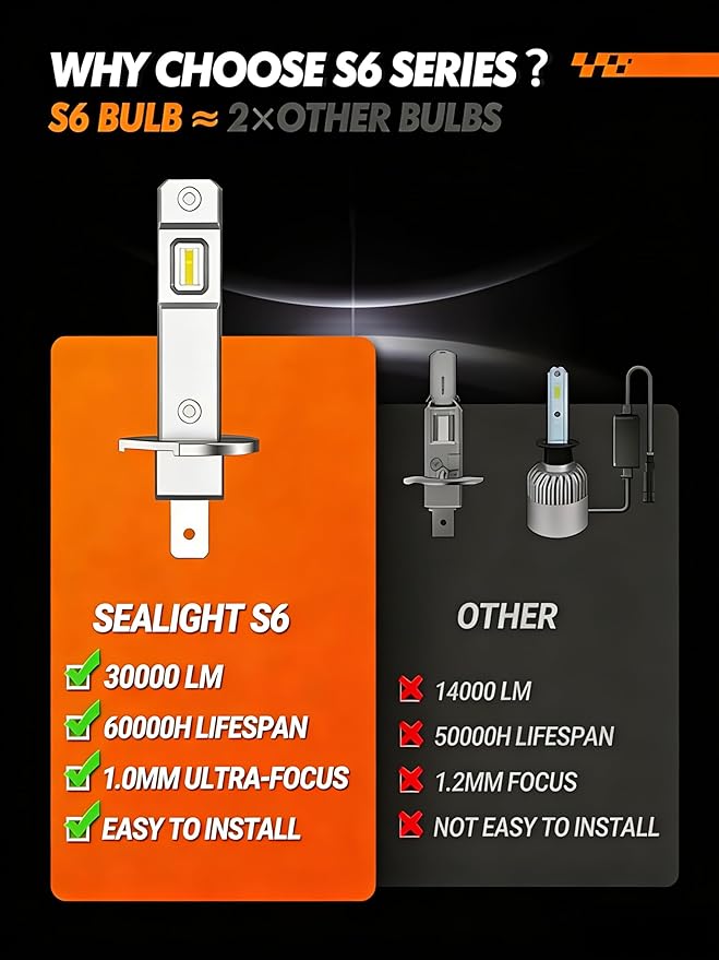 SEALIGHT H1 Bulbs 30000LM Super Bright, 1:1 Size Stock S6 H1 Light No Adapter Required No Cordless, 6500K Cool White Hi/Lo Bulbs, Plug-N-Play, Driving Fog Spot Light Assemblies, Pack of 2