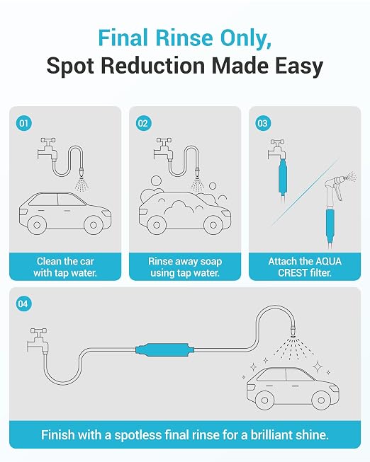 AQUA CREST Inline Water Filter, Dedicated for Car Washing, Window & Yard Cleaning, Effectively Reduce Hard Water Spots, Soften Water, Upgraded Formula, 6 Pack with 2 Hose Protector