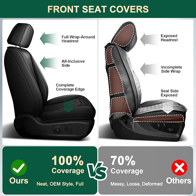 Seat Covers Fit for Jeep Patriot 2007-2017: Faux Leather Seat Cushion - Front Seat Covers - Non-Slip Waterproof Automotive Seats Covers (2 Front Set, Black)