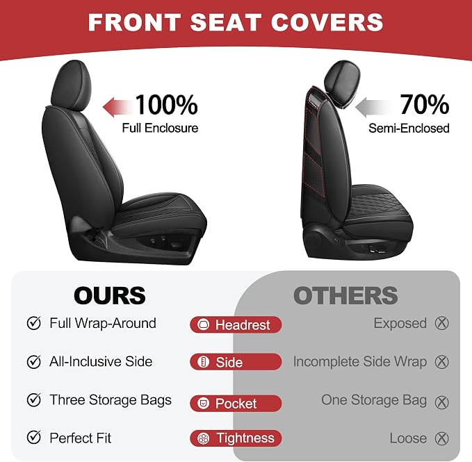 TTX for Dodge RAM 1500 2500 3500 2012-2025 2026 Seat Covers - Waterproof Faux Leather Seat Cushion Cover and Flat Bench(Full Set/Black)