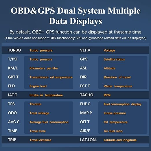Liiiyuan Obd2 Gauge Display, XS New 1,Heads Up Display with Vehicle Inclinometer, Multi-Function Digital Instrument Cluster with Speed, RPM for All Cars.