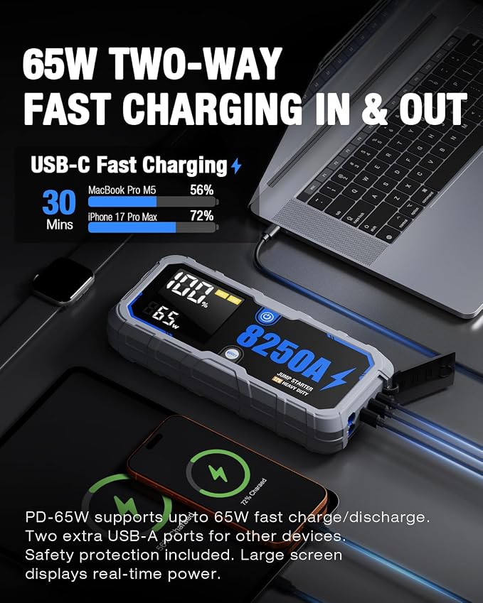 Portable 8250A Car Battery Jump Starter with PD-65W (for All Gas or 10.0+L Diesel), 12V Potable Car Jump Start with 4.01 inch HD Screen, 2 USB Power Bank 24-Months Stand-by Time